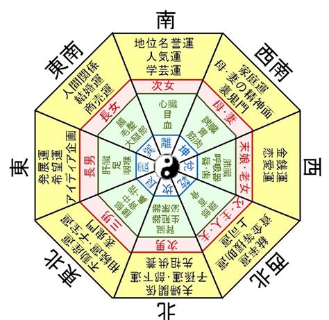 風水 桃|桃の風水的な使い方：運気アップと幸福の引き寄せ術